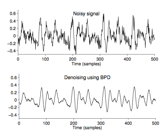 Image of speech waveform denoising