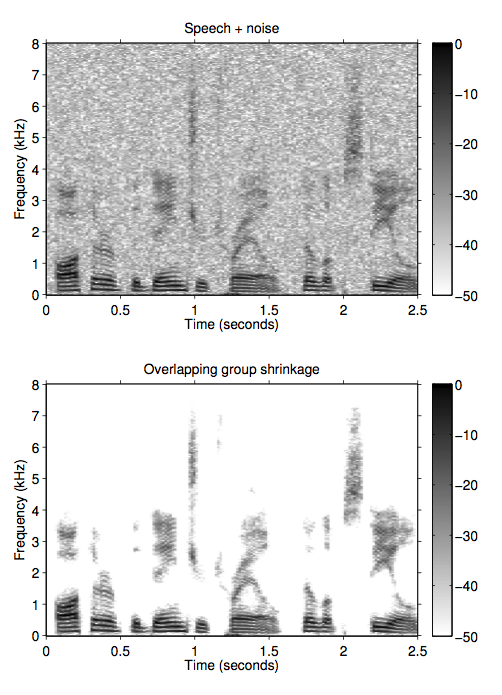 spectrograms of noisy and denoised speech